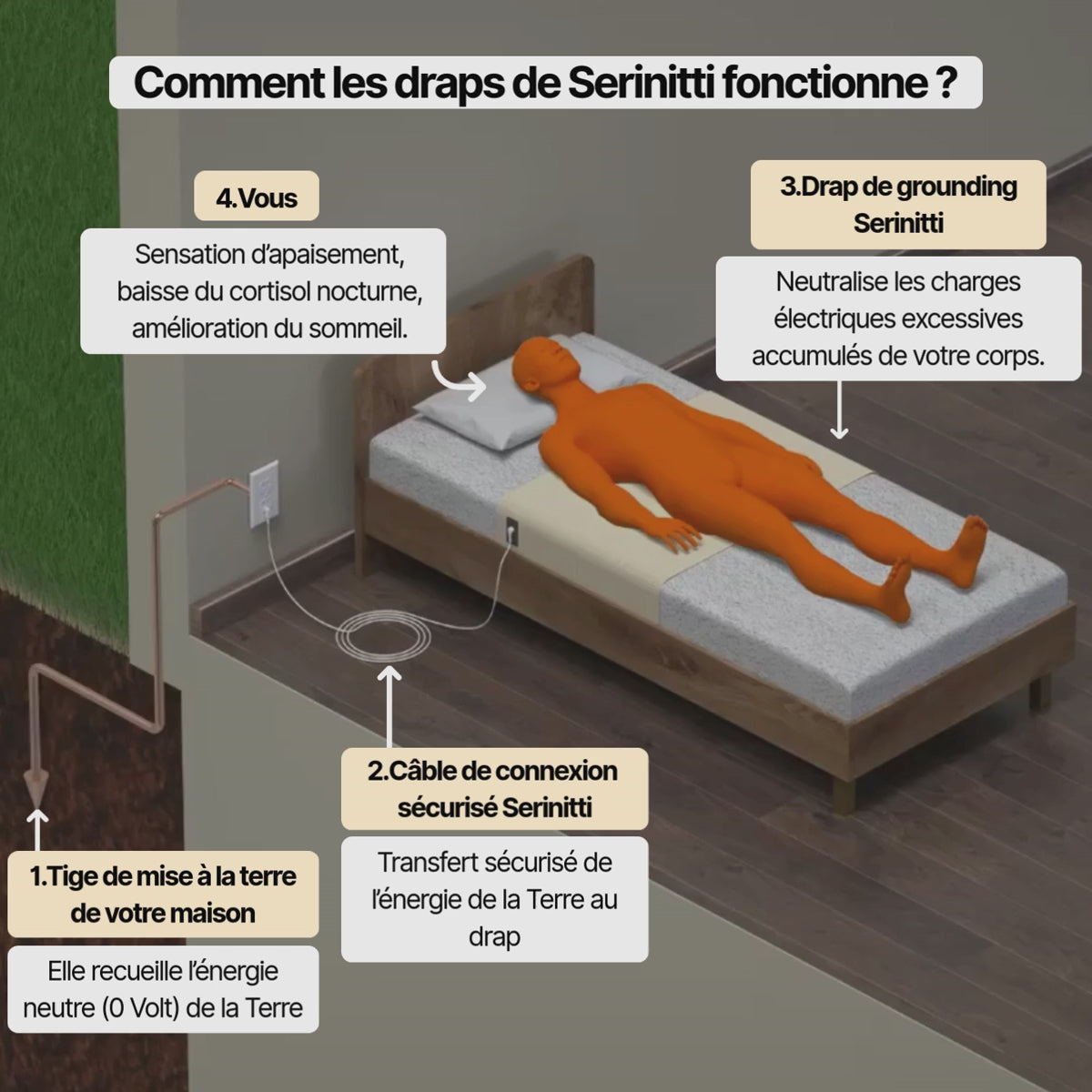 ELYOS | Drap de mise à la terre